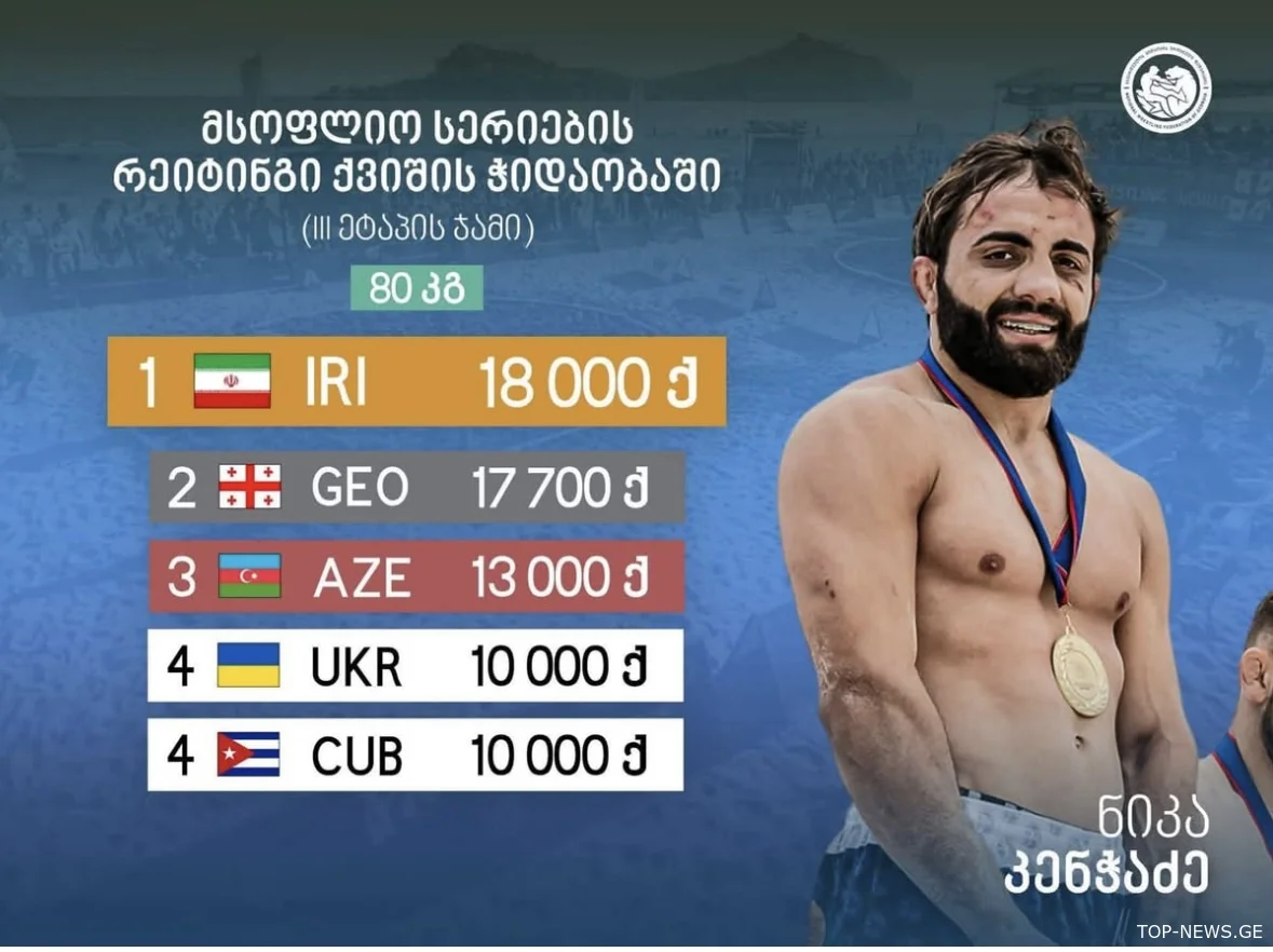 ამბროლაურელი ნიკოლოზ კენჭაძე მსოფლიო რეიტინგის 3 ქართველთან ერთად ლიდერობს