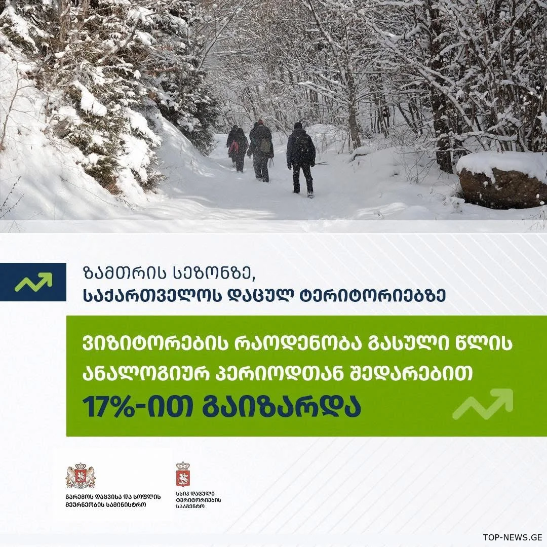 ზამთარში დაცულ ტერიტორიებზე ვიზიტორების რაოდენობა გაიზარდა